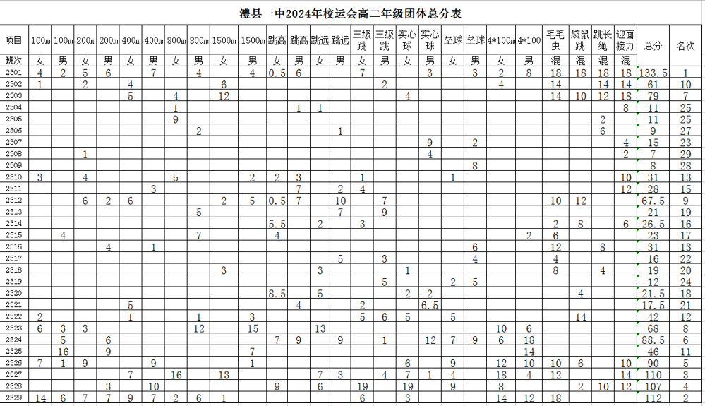 77eeaa1f444b4cd27dc518146bb319c